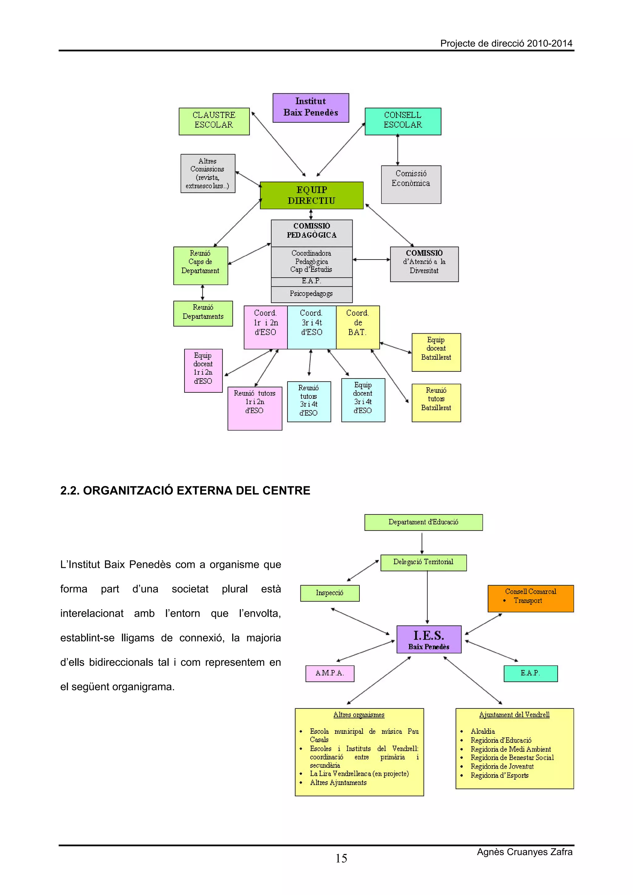 Projecte de direcció 2010-2014




2.2. ORGANITZACIÓ EXTERNA DEL CENTRE




L’Institut Baix Penedès com a organisme que

forma   part   d’una   societat   plural   està

interelacionat amb l’entorn que l’envolta,

establint-se lligams de connexió, la majoria

d’ells bidireccionals tal i com representem en

el següent organigrama.




                                                               Agnès Cruanyes Zafra
                                                  15
 