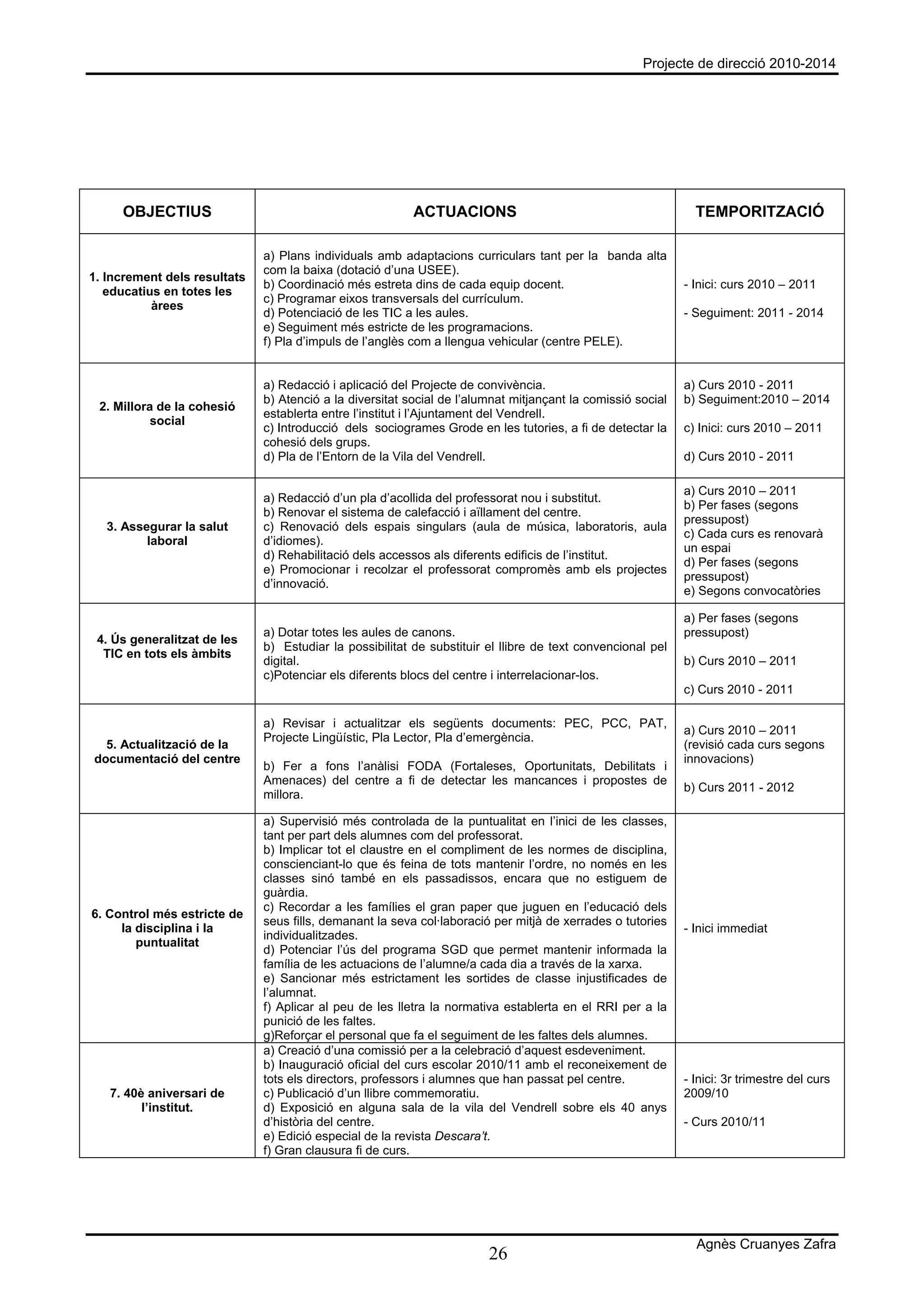 Projecte de direcció 2010-2014




     OBJECTIUS                                            ACTUACIONS                                           TEMPORITZACIÓ

                              a) Plans individuals amb adaptacions curriculars tant per la banda alta
                              com la baixa (dotació d’una USEE).
1. Increment dels resultats
                              b) Coordinació més estreta dins de cada equip docent.                          - Inici: curs 2010 – 2011
   educatius en totes les
                              c) Programar eixos transversals del currículum.
           àrees
                              d) Potenciació de les TIC a les aules.                                         - Seguiment: 2011 - 2014
                              e) Seguiment més estricte de les programacions.
                              f) Pla d’impuls de l’anglès com a llengua vehicular (centre PELE).


                              a) Redacció i aplicació del Projecte de convivència.                           a) Curs 2010 - 2011
                              b) Atenció a la diversitat social de l’alumnat mitjançant la comissió social   b) Seguiment:2010 – 2014
 2. Millora de la cohesió
                              establerta entre l’institut i l’Ajuntament del Vendrell.
           social
                              c) Introducció dels sociogrames Grode en les tutories, a fi de detectar la     c) Inici: curs 2010 – 2011
                              cohesió dels grups.
                              d) Pla de l’Entorn de la Vila del Vendrell.                                    d) Curs 2010 - 2011

                                                                                                             a) Curs 2010 – 2011
                              a) Redacció d’un pla d’acollida del professorat nou i substitut.
                                                                                                             b) Per fases (segons
                              b) Renovar el sistema de calefacció i aïllament del centre.
                                                                                                             pressupost)
   3. Assegurar la salut      c) Renovació dels espais singulars (aula de música, laboratoris, aula
                                                                                                             c) Cada curs es renovarà
          laboral             d’idiomes).
                                                                                                             un espai
                              d) Rehabilitació dels accessos als diferents edificis de l’institut.
                                                                                                             d) Per fases (segons
                              e) Promocionar i recolzar el professorat compromès amb els projectes
                                                                                                             pressupost)
                              d’innovació.
                                                                                                             e) Segons convocatòries

                                                                                                             a) Per fases (segons
                              a) Dotar totes les aules de canons.                                            pressupost)
 4. Ús generalitzat de les
                              b) Estudiar la possibilitat de substituir el llibre de text convencional pel
  TIC en tots els àmbits
                              digital.                                                                       b) Curs 2010 – 2011
                              c)Potenciar els diferents blocs del centre i interrelacionar-los.
                                                                                                             c) Curs 2010 - 2011

                              a) Revisar i actualitzar els següents documents: PEC, PCC, PAT,
                                                                                                             a) Curs 2010 – 2011
                              Projecte Lingüístic, Pla Lector, Pla d’emergència.
  5. Actualització de la                                                                                     (revisió cada curs segons
documentació del centre                                                                                      innovacions)
                              b) Fer a fons l’anàlisi FODA (Fortaleses, Oportunitats, Debilitats i
                              Amenaces) del centre a fi de detectar les mancances i propostes de
                                                                                                             b) Curs 2011 - 2012
                              millora.

                              a) Supervisió més controlada de la puntualitat en l’inici de les classes,
                              tant per part dels alumnes com del professorat.
                              b) Implicar tot el claustre en el compliment de les normes de disciplina,
                              conscienciant-lo que és feina de tots mantenir l’ordre, no només en les
                              classes sinó també en els passadissos, encara que no estiguem de
                              guàrdia.
                              c) Recordar a les famílies el gran paper que juguen en l’educació dels
6. Control més estricte de
                              seus fills, demanant la seva col·laboració per mitjà de xerrades o tutories
     la disciplina i la                                                                                      - Inici immediat
                              individualitzades.
        puntualitat
                              d) Potenciar l’ús del programa SGD que permet mantenir informada la
                              família de les actuacions de l’alumne/a cada dia a través de la xarxa.
                              e) Sancionar més estrictament les sortides de classe injustificades de
                              l’alumnat.
                              f) Aplicar al peu de les lletra la normativa establerta en el RRI per a la
                              punició de les faltes.
                              g)Reforçar el personal que fa el seguiment de les faltes dels alumnes.
                              a) Creació d’una comissió per a la celebració d’aquest esdeveniment.
                              b) Inauguració oficial del curs escolar 2010/11 amb el reconeixement de
                              tots els directors, professors i alumnes que han passat pel centre.            - Inici: 3r trimestre del curs
   7. 40è aniversari de       c) Publicació d’un llibre commemoratiu.                                        2009/10
         l’institut.          d) Exposició en alguna sala de la vila del Vendrell sobre els 40 anys
                              d’història del centre.                                                         - Curs 2010/11
                              e) Edició especial de la revista Descara’t.
                              f) Gran clausura fi de curs.




                                                                                                               Agnès Cruanyes Zafra
                                                                        26
 