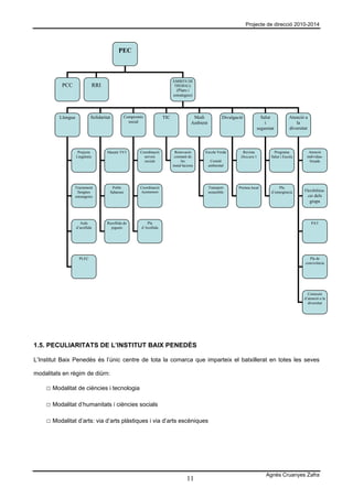 Projecte de direcció 2010-2014



                                             PEC



                                                                           ÀMBITS DE
          PCC                   RRI                                         TREBALL
                                                                             (Plans i
                                                                           estratègies)




         Llengua            Solidaritat         Compromís            TIC                Medi             Divulgació             Salut           Atenció a
                                                  social                               Ambient                                    i                 la
                                                                                                                              seguretat         diversitat




                    Projecte          Marató TV3       Coordinació          Renovació        Escola Verda          Revista             Programa           Atenció
                   Lingüístic                            serveis            constant de                           Descara’t          Salut i Escola      individua-
                                                         socials                 les              Comitè                                                   litzada
                                                                           instal·lacions        ambiental




                Tractament              Poble          Coordinació                               Transport       Premsa local            Pla
                 llengües              Saharaui         Ajuntament                               sostenible                          d’emergència       Flexibilitza-
                estrangeres                                                                                                                               ció dels
                                                                                                                                                             grups



                     Aula             Recollida de         Pla                                                                                               PAT
                   d’acollida           joguets         d’Acollida




                    PLEC                                                                                                                                  Pla de
                                                                                                                                                        convivència




                                                                                                                                                          Comissió
                                                                                                                                                        d’atenció a la
                                                                                                                                                          diversitat




1.5. PECULIARITATS DE L’INSTITUT BAIX PENEDÈS

L’Institut Baix Penedès és l’únic centre de tota la comarca que imparteix el batxillerat en totes les seves

modalitats en règim de diürn:

    □ Modalitat de ciències i tecnologia

    □ Modalitat d’humanitats i ciències socials

    □ Modalitat d’arts: via d’arts plàstiques i via d’arts escèniques




                                                                                                                                  Agnès Cruanyes Zafra
                                                                                    11
 