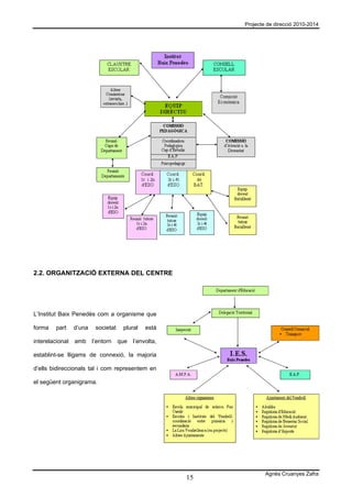 Projecte de direcció 2010-2014




2.2. ORGANITZACIÓ EXTERNA DEL CENTRE




L’Institut Baix Penedès com a organisme que

forma   part   d’una   societat   plural   està

interelacionat amb l’entorn que l’envolta,

establint-se lligams de connexió, la majoria

d’ells bidireccionals tal i com representem en

el següent organigrama.




                                                               Agnès Cruanyes Zafra
                                                  15
 