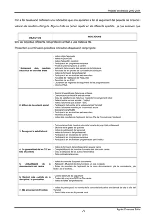 Projecte de direcció 2010-2014



Per a fer l’avaluació definirem uns indicadors que ens ajudaran a fer el seguiment del projecte de direcció i

valorar els resultats obtinguts. Alguns d’ells es poden repetir en els diferents apartats, ja que entenem que


                                                                                  INDICADORS
              OBJECTIUS

tot i ser objectius diferents, tots pretenen arribar a una mateixa fita.

Presentem a continuació possibles indicadors d’avaluació del projecte:


                                            - Índex mitjà d’aprovats
                                            - Índex de promoció
                                            - Índex d’abandó i repetició
                                            - Participació en programes europeus
                                            - Nivell de preinscripcions al centre
    1.Increment    dels    resultats        - Valoració dels usuaris dels serveis de la biblioteca
    educatius en totes les àrees            - Resultats de les proves de competències bàsiques
                                            - Índex de formació del professorat
                                            - Participació en les sortides extraescolars
                                            - Resultats de l’aplicació del Pla Lector
                                            - Resultats de les PAU
                                            - Lliurament de registres de seguiment de les programacions
                                            - Informe PISA.


                                            - Control d’assistència d’alumnes a classe
                                            - Comunicació de l’AMPA amb el centre
                                            - Grau de satisfacció de l’alumnat respecte l’ensenyament rebut
                                            - Relació entre serveis socials i l’institut
                                            - Índex d’alumnes que acaben l’ESO
    2. Millora de la cohesió social         - Participació del centre en la vida social del Vendrell
                                            - Índex d’alumnes assistits per la comissió social
                                            - Sociogrames GRODE
                                            - Participació en les sortides extraescolars
                                            - Informes de tutoria
                                            - Índex dels resultats de l’aplicació del nou Pla de Convivència i Mediació


                                            - Pronunciament del claustre sobre els horaris de grup i del professorat
                                            - Eficàcia de la gestió de queixes
                                            - Índex de satisfacció del personal
    3. Assegurar la salut laboral
                                            - Índex de formació del professorat
                                            - Participació en iniciatives del centre
                                            - Participació en programes europeus
                                            - Participació en les sortides programades per l’institut


                                            - Índex de formació del professorat en aquest camp
    4. Ús generalitzat de les TIC en        - Comptabilització del nombre d’usuaris dels blocs del centre
    tots els àmbits                         - Grau d’utilització de les aules d’informàtica
                                            - Ràtio ordinadors/alumnes


                                            - Índex de consulta d’aquests documents
    5.   Actualització   de            la   - Aplicació i difusió de la documentació un cop revisada
    documentació del centre                 - Índex de resultats de l’aplicació de la nova documentació: pla de convivència, pla
                                            lector, pla d’acollida...


                                            - Control dels fulls de seguiment
    6. Control més estricte de la
                                            - Dades del programa SGD de Tecnausa
    disciplina i la puntualitat.
                                            - Índex de faltes del professorat


                                            - Índex de participació no només de la comunitat educativa sinó també de tota la vila del
    7. 40è aniversari de l’institut.        Vendrell
                                            - Ressò dels actes en la premsa local




                                                                                                                  Agnès Cruanyes Zafra
                                                                           29
 