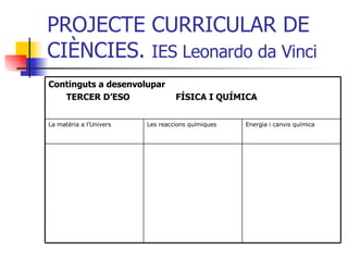 PROJECTE CURRICULAR DE CIÈNCIES.  IES Leonardo da Vinci Energia i canvis química Les reaccions químiques La matèria a l’Univers Continguts a desenvolupar  TERCER D’ESO  FÍSICA I QUÍMICA 