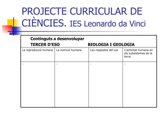 PROJECTE CURRICULAR DE CIÈNCIES.  IES Leonardo da Vinci L’activitat humana en els subsistemes de la terra Les respostes del cos La nutrició humana La reproducció humana Continguts a desenvolupar  TERCER D’ESO  BIOLOGIA I GEOLOGIA 