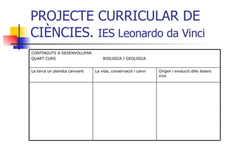 PROJECTE CURRICULAR DE CIÈNCIES.  IES Leonardo da Vinci Origen i evolució dels éssers vius La vida, conservació i canvi La terra un planeta canviant CONTINGUTS A DESENVOLUPAR QUART CURS  BIOLOGIA I GEOLOGIA 