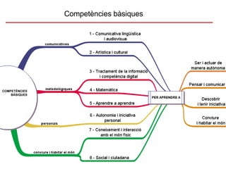 Competències bàsiques 