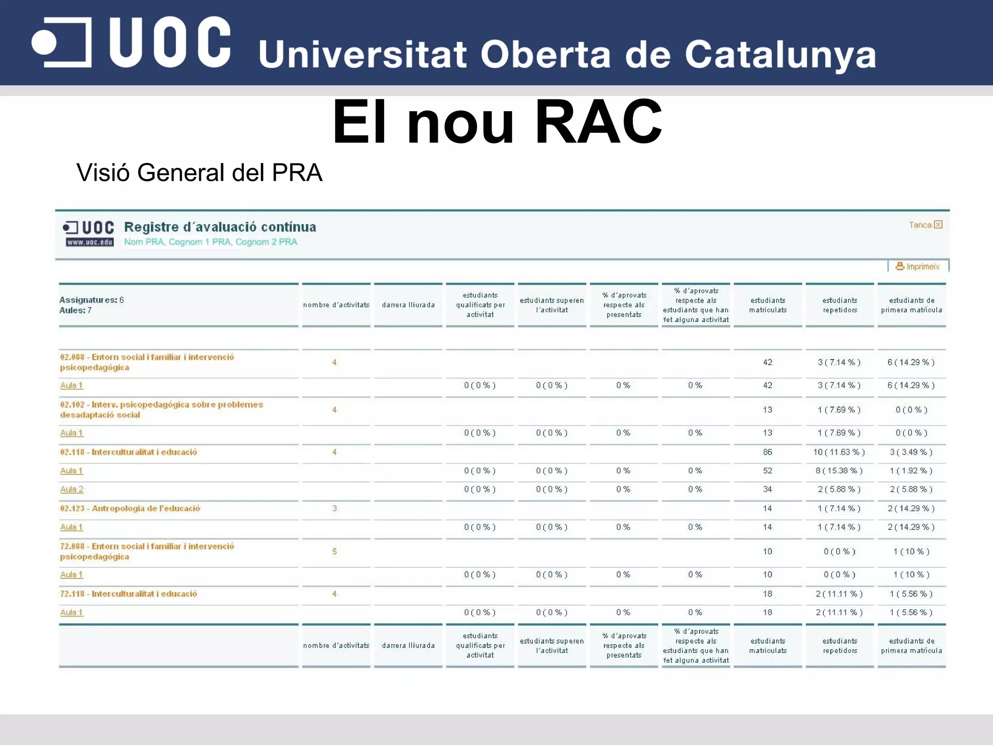 El nou RAC Visió General del PRA 