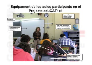 Equipament de les aules participants en el
            Projecte eduCAT1x1
                                          Xarxa wi-fi amb
                                          control d’accés
                                          individualitzat
Projector




                              Dues línies de connexió
  Pissarra electrònica        directa a Internet amb un
  connectada a un             ample de banda e 3 Mbps
  ordinador




                                                 Instal·lació elèctrica que
                                                 permeti la connexió
                                                 simultània de tots els
                                                 ordinadors de l’alumnat
                                                                              6
 