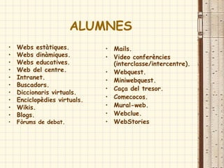 ALUMNES
• Webs estàtiques.
• Webs dinàmiques.
• Webs educatives.
• Web del centre.
• Intranet.
• Buscadors.
• Diccionaris virtuals.
• Enciclopèdies virtuals.
• Wikis.
• Blogs.
• Fòrums de debat.
• Mails.
• Video conferències
(interclasse/intercentre).
• Webquest.
• Miniwebquest.
• Caça del tresor.
• Comecocos.
• Mural-web.
• Webclue.
• WebStories
 