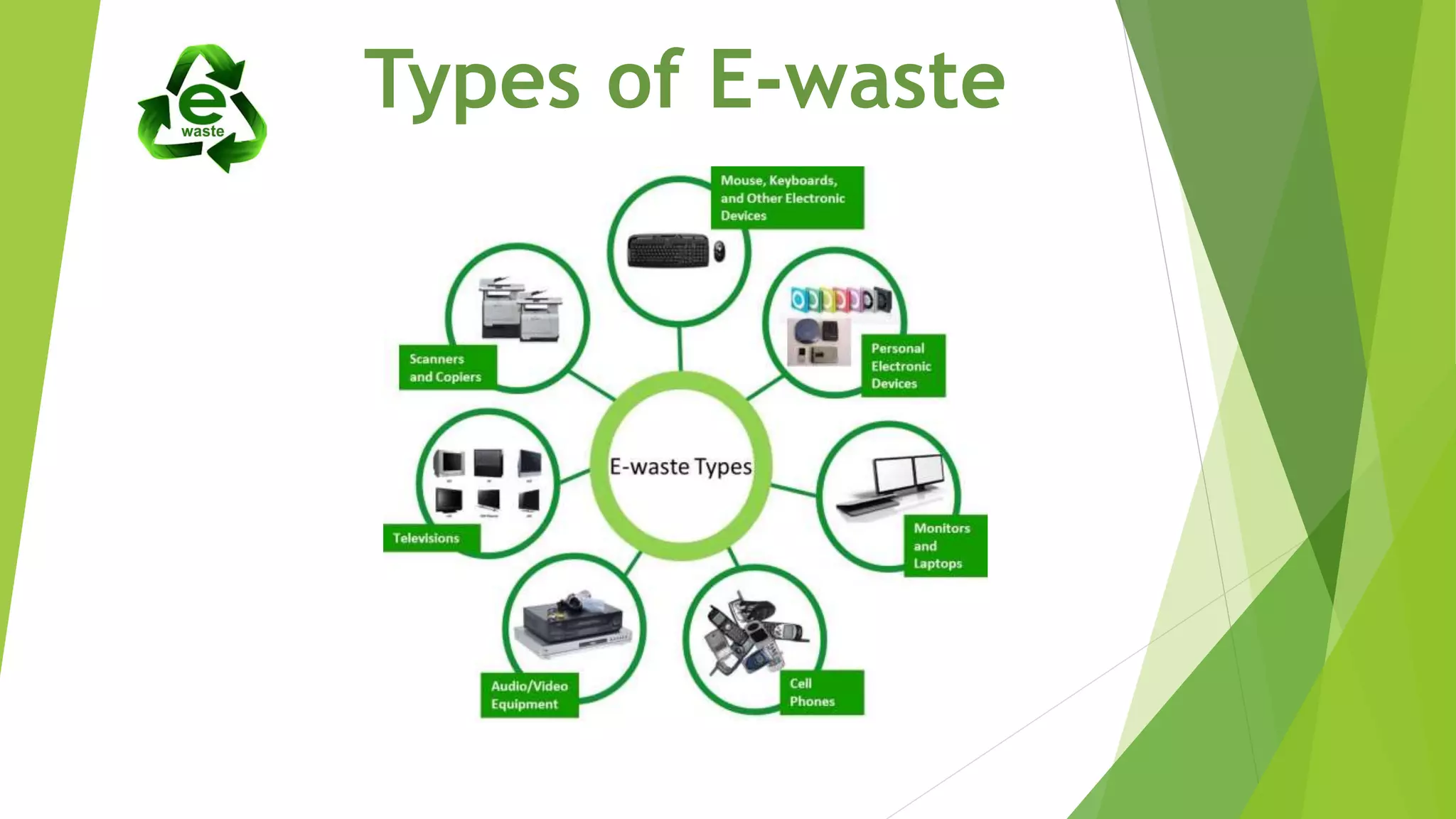 Types of E-waste
 