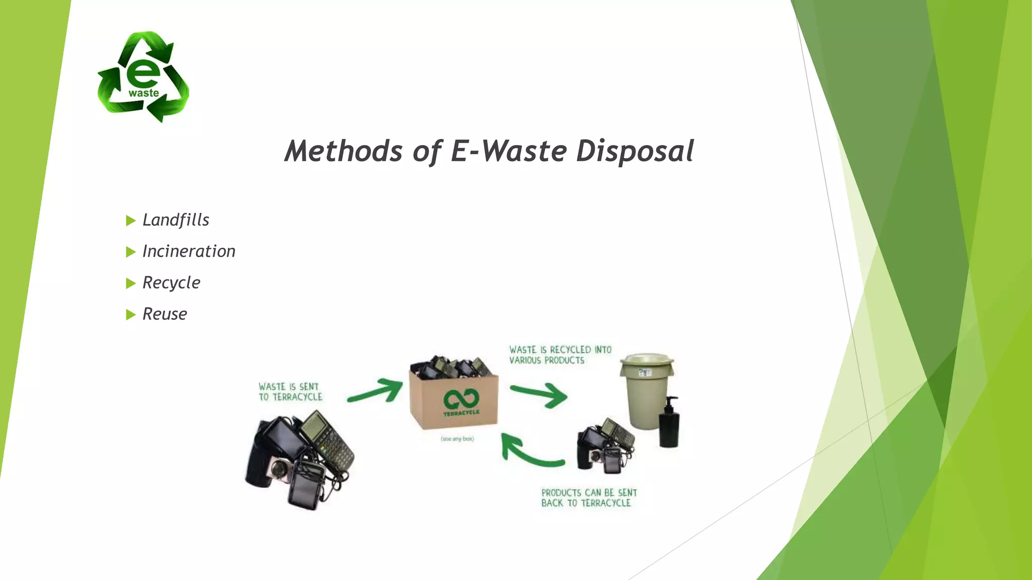 Methods of E-Waste Disposal
 Landfills
 Incineration
 Recycle
 Reuse
 