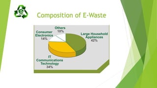 Composition of E-Waste
 