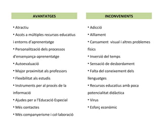AVANTATGES INCONVENIENTS Atractiu Accés a múltiples recursos educatius i entorns d’aprenentatge Personalització dels processos d’ensenyança-aprenentatge Autoevaluació Major proximitat als professors Flexibilitat als estudis Instruments per al procés de la informació Ajudes per a l’Educació Especial Més contactes Més companyerisme i col·laboració Adicció Aïllament  Cansament  visual i altres problemes físics Inversió del temps Sensació de desbordament Falta del coneixement dels llenguatges Recursos educatius amb poca potencialitat didàctica Virus Esforç econòmic 