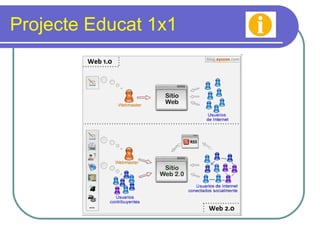 Projecte Educat 1x1 