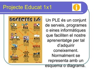 Projecte Educat 1x1 Un PLE és un conjunt de serveis, programes o eines informàtiques que faciliten el nostre aprenentatge per tal d’adquirir coneixement. Normalment se representa amb un esquema o diagrama.  
