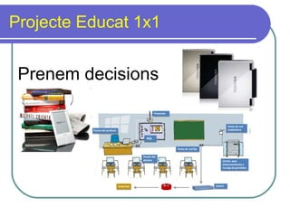 Projecte Educat 1x1 Prenem decisions 