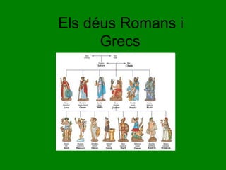 Els déus Romans i Grecs 