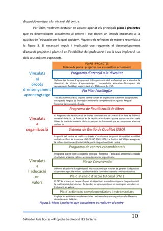 disposició un espai a la intranet del centre.
       Per últim, voldríem destacar en aquest apartat els principals plans i projectes
que es desenvolupen actualment al centre i que donen un impuls important a la
qualitat de l'educació per la qual apostem. Aquests els reflectim de manera resumida a
la figura 3. El necessari impuls i implicació que requereix el desenvolupament
d'aquests projectes i plans té en l'estabilitat del professorat i en la seva implicació un
dels seus màxims exponents.
                                                    PLANS I PROJECTES
                                 Relació de plans i projectes que es realitzen actualment

   Vinculats                             Programa d´atenció a la divesitat
      al                Defineix les formes d´agrupament i d´organització del professorat per a atendre la
                        diversitat de ritmes d´aprenentatge i necessitats educatives.Destaquen els
    procés              agrupaments flexibles i suports tant a 1r ESO com a 2n ESO.
d´ensenyament                                       Pla Pilot Plurilíngüe
aprenengtatge
                        Tots els alumnes d´ESO aquest centre cursen en anglès una o diverses assignatures
                        en aquesta llengua. La finalitat és millorar la competència en aquesta llengua i
                        fomentar la innovació a l´aula.

                                        Programa de Reutilització de llibres
                        El Programa de Reutilització de llibres consisteix en la creació d´un fons de llibres i
   Vinculats            material didàctic. La finalitat és la reutilització durant quatre cursos escolars dels
                        llibres de text i del material didàctic per part de l´alumnat que es compromet a fer-ne
       a                un bon ús.

  organització                         Sistema de Gestió de Qualitat (SGQ)
                        La gestió del centre es realitza a través d´un sistema de gestió de qualitat acreditat
                        amb el certificat de la norma UNE-EN ISO 9001:2008. La finalitat del SGQ és assegurar
                        la millora contínua en l´àmbit de la gestió i organització del centre.

                                       Programa de centres ecoambientals
                        Programa que té com a objectiu principal fomentar l´educació ambiental a través
                        d´activitats al centre i altres accions de caràcter organitzatiu.
    Vinculats                                        Pla de Convivència
         a              Defineix els criteris d´organització les actuacions que hauran de garantir l´adquisició
   l´educació           d´aprenentatges i la millora qualitativa de la convivència en els centres educatius.

        en                              Pla d´atenció d´acció tutorial (PAT)
                        El PAT és el marc on s´especifiquen els objectius i procediments per a l´organització i
      valors            la realització de les tutories. És, també, on es temporitzen els continguts vinculats en
                        l´educació en valors.

                             Pla d´activitats complementàries i extraescolars
                        Engloba les activitats complementàries i extraescolars que organitzen els diferents
                        departaments didàctics.
            Figura 3: Plans i projectes que actualment es realitzen al centre



Salvador Ruiz Borras – Projecte de direcció IES Sa Serra
                                                                                                        10
 