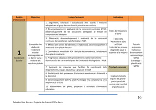 Àmbits           Objectius                                  Línies d'actuació                                  Indicadors
d'intervenció
                                     1. Seguiment, valoració i actualització dels acords i mesures
                                     adoptats en el grup de coordinació primària-secundària
                                     2. Desenvolupament i avaluació de la concreció curricular d'ESO.
                                     Desenvolupament de les actuacions adreçades al treball de                Índex de titulacions
                                     competències bàsiques                                                          al juny:

                                     3. Elaboració, desenvolupament i avaluació de la concreció                  • ESO 70%
                                     curricular de batxillerat, cicle formatiu i PQPI.                        • Batxillerat 50%
                 Consolidar les      4. Millora del servei de biblioteca i elaboració, desenvolupament i          • CFGM                 Tots els
                     dades de        avaluació d'un pla de lectura                                           Índex de les proves        processos
                    rendiment                                                                                 diagnòstic igual o       inclosos a:
    1                 escolar
                aconseguides en
                                     5. Convivència: revisió del ROF i del pla de convivència, i elaboració superior a la mitjana
                                     d'un pla de mediació.
                                                                                                                                     Ensenyament
                                                                                                                                     -aprenentatge
 Rendiment       el darrer curs, i   6. Progressiva adaptació dels procediments i dels instruments                                        MP02
   Escolar         millorar els      d'avaluació a les característiques de l'avaluació de diagnòstic i PISA                            Estratègia i
                resultats globals                                                                                                      planificació
                                     7. Aplicació de mesures que faciliten la coordinació dels Principals recursos                        MP05
                                     departaments, equips educatius, i grups de treball
                                     8. Emfatització dels processos d'orientació acadèmica i d'atenció a
                                     la diversitat                                                             Implicats tots els
                                                                                                               òrgans de gestió i
                                     9. Desenvolupament del Pla pilot Plurilíngüe fins completar la seva
                                                                                                                participació del
                                     implantació a l'ESO
                                                                                                              centre, així com tot
                                     10. Afavoriment de plans, projectes i activitats d'innovació                el professorat
                                     educativa


                                                                                                                                             16
Salvador Ruiz Borras – Projecte de direcció IES Sa Serra
 