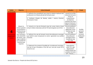 Àmbits           Objectius                                 Línies d'actuació                                 Indicadors            Procés
d'intervenció
                                     1. Definició d'un procediment que cerqui la màxima implicació del      Inclusió en les PGA
                                     professorat en el disseny del pla de formació anual                   del pla de formació
                                                                                                                  anual, on
                                     2. Facilitació d'espais de disseny, anàlisi i recerca d'accions           s'especificaran
                                     d'innovació a l'aula                                                       els objectius
                                                                                                           d'eficàcia que seran
                                                                                                           objecte d'avaluació i
                                                                                                           anàlisi a la memòria
                     Afavorir la     3. Inclusió en el pla de formació anual de cursos interns d'aula Grau de satisfacció
                recerca i garantir   virtual i d'altres relacionats amb les TIC (tant de gestió com d'E-A)    del professorat
                 una formació al                                                                             global dels cursos       Acollida

    4            professorat que
                   respongui als
                seus interessos i
                                                                                                             realitzats de més
                                                                                                                  d'un 70%
                                     4. Definició d'un pla de formació inicial del professorat nouvingut Grau de satisfacció
                                                                                                                                     personal
                                                                                                                                      PR0601
                                                                                                                                     Formació
Formació del
professorat i    a les necessitats   que faciliti la seva incorporació al centre i garanteixi una acollida    del professorat       professorat
  recerca       del centre, i que    funcional                                                               nouvingut envers         PR0602
                tingui incidència                                                                            l'acollida de més
                en la qualitat de                                                                                 d'un 70%
                  l'educació que                                                                            Principals recursos
                     impartim
                                     5. Elaboració d'un protocol d'acollida per al professorat nouvingut,      Equip directiu,
                                     tant per al que s'incorpora a l'inici de curs, com per al que ho fa      coord. TIC, caps
                                     durant el curs                                                            departament.
                                                                                                            També entitats que
                                                                                                            acrediten formació
                                                                                                             (CEP, sindicats,...)


                                                                                                                                          19
Salvador Ruiz Borras – Projecte de direcció IES Sa Serra
 