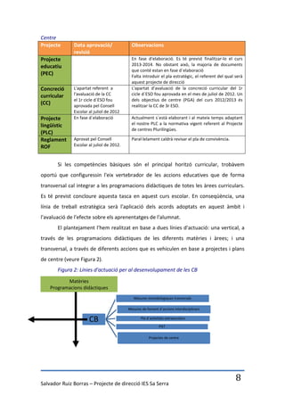 Centre
Projecte      Data aprovació/                Observacions
              revisió
Projecte                                     En fase d'elaboració. Es té previst finalitzar-lo el curs
educatiu                                     2013-2014. No obstant això, la majoria de documents
                                             que conté estan en fase d´elaboració
(PEC)                                        Falta introduir el pla estratègic, el referent del qual serà
                                             aquest projecte de direcció
Concreció     L'apartat referent a           L'apartat d'avaluació de la concreció curricular del 1r
curricular    l'avaluació de la CC           cicle d´ESO fou aprovada en el mes de juliol de 2012. Un
              el 1r cicle d´ESO fou          dels objectius de centre (PGA) del curs 2012/2013 és
(CC)          aprovada pel Consell           realitzar la CC de 3r ESO.
              Escolar al juliol de 2012
Projecte      En fase d´elaboració           Actualment s´està elaborant i al mateix temps adaptant
lingüístic                                   el nostre PLC a la normativa vigent referent al Projecte
                                             de centres Plurilíngües.
(PLC)
Reglament     Aprovat pel Consell            Paral·lelament caldrà revisar el pla de convivència.
ROF           Escolar al juliol de 2012.



       Si les competències bàsiques són el principal horitzó curricular, trobàvem
oportú que configuressin l'eix vertebrador de les accions educatives que de forma
transversal cal integrar a les programacions didàctiques de totes les àrees curriculars.
Es té previst concloure aquesta tasca en aquest curs escolar. En conseqüència, una
línia de treball estratègica serà l'aplicació dels acords adoptats en aquest àmbit i
l'avaluació de l'efecte sobre els aprenentatges de l'alumnat.
       El plantejament l'hem realitzat en base a dues línies d'actuació: una vertical, a
través de les programacions didàctiques de les diferents matèries i àrees; i una
transversal, a través de diferents accions que es vehiculen en base a projectes i plans
de centre (veure Figura 2).
       Figura 2: Línies d'actuació per al desenvolupament de les CB
           Matèries
    Programacions didàctiques
                                              Mesures metodològiques tranversals

                                           Mesures de foment d´accions interdisciplinars

                      CB                          Pla d´activitats extraescolars

                                                              PAT

                                                       Projectes de centre




Salvador Ruiz Borras – Projecte de direcció IES Sa Serra
                                                                                                     8
 