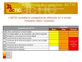 L’ACTIC acredita 8 competències diferents en 3 nivells (iniciació, bàsic i avançat)   Acreditació de capacitats: ACTIC 