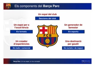Els components del Barça Parc

                                      Un espai del club
                                       Seccions del club


 Un espai per a                                            Un generador de
 l’excel·lència                                               benestar
    Eix formatiu                                                Eix esportiu




   Un creador                                               Una destinació
 d’experiències                                               per gaudir
Eix lúdic i comercial                                      Eix turístic i de negoci




Barça Parc. Un nou espai, un nou concepte
 