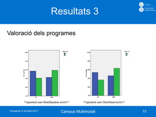 Valoració dels programes
Resultats 3
11
T’agradarà usar ReadSpeaker sovint ? T’agradarà usar ClaroRead sovint ?
Campus MultimodalTarragona, 4 de juliol 2014
 