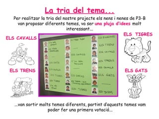 La tria del tema...
   Per realitzar la tria del nostre projecte els nens i nenes de P3-B
     van proposar diferents temes, va ser una pluja d’idees molt
                               interessant...
                                                           ELS TIGRES
ELS CAVALLS




 ELS TRENS                                               ELS GATS




    ...van sortir molts temes diferents, partint d’aquests temes vam
                      poder fer una primera votació...
 