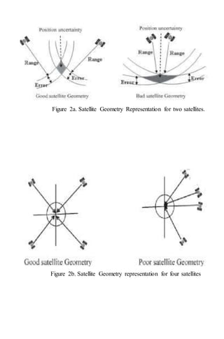 Figure 2a. Satellite Geometry Representation for two satellites.
Figure 2b. Satellite Geometry representation for four satellites
 