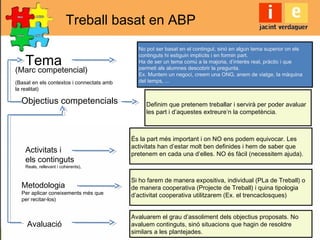 Treball basat en ABP
Tema
Objectius competencials
Metodologia
Per aplicar coneixements més que
per recitar-los)
Activitats i
els continguts
Reals, rellevant i coherents),
Avaluació
No pot ser basat en el contingut, sinó en algun tema superior on els
continguts hi estiguin implícits i en formin part.
Ha de ser un tema comú a la majoria, d’interès real, pràctic i que
permeti als alumnes descobrir la pregunta.
Ex. Muntem un negoci, creem una ONG, anem de viatge, la màquina
del temps, ...
Definim que pretenem treballar i servirà per poder avaluar
les part i d’aquestes extreure’n la competència.
Si ho farem de manera expositiva, individual (PLa de Treball) o
de manera cooperativa (Projecte de Treball) i quina tipologia
d’activitat cooperativa utilitzarem (Ex. el trencaclosques)
És la part més important i on NO ens podem equivocar. Les
activitats han d’estar molt ben definides i hem de saber que
pretenem en cada una d’elles. NO és fàcil (necessitem ajuda).
Avaluarem el grau d’assoliment dels objectius proposats. No
avaluem continguts, sinó situacions que hagin de resoldre
similars a les plantejades.
(Marc competencial)
(Basat en els contextos i connectats amb
la realitat)
 
