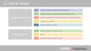 PRESENTACIÓ
2.1. LÍNIES DE TREBALL
E3 Creació d’oportunitats per a la innovació com a cultura de centre
E4 Sinergies i connexions
E2 Creació d’oportunitats per al desenvolupament docent
E1 Suport a la recerca i generació de coneixement
Ecosistemes d’activitat
Projectes Singulars
E5 Factoria (Taller de creació)
P3 Laboratori d’aprenentatges creatius
P2 ARC
P1 Servei de préstec i cambra de cria
 