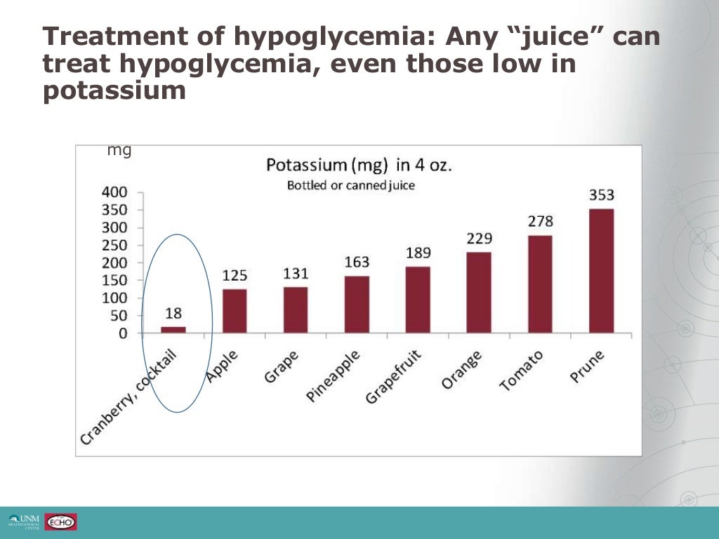 Management of Diabetes in Dialysis Patients