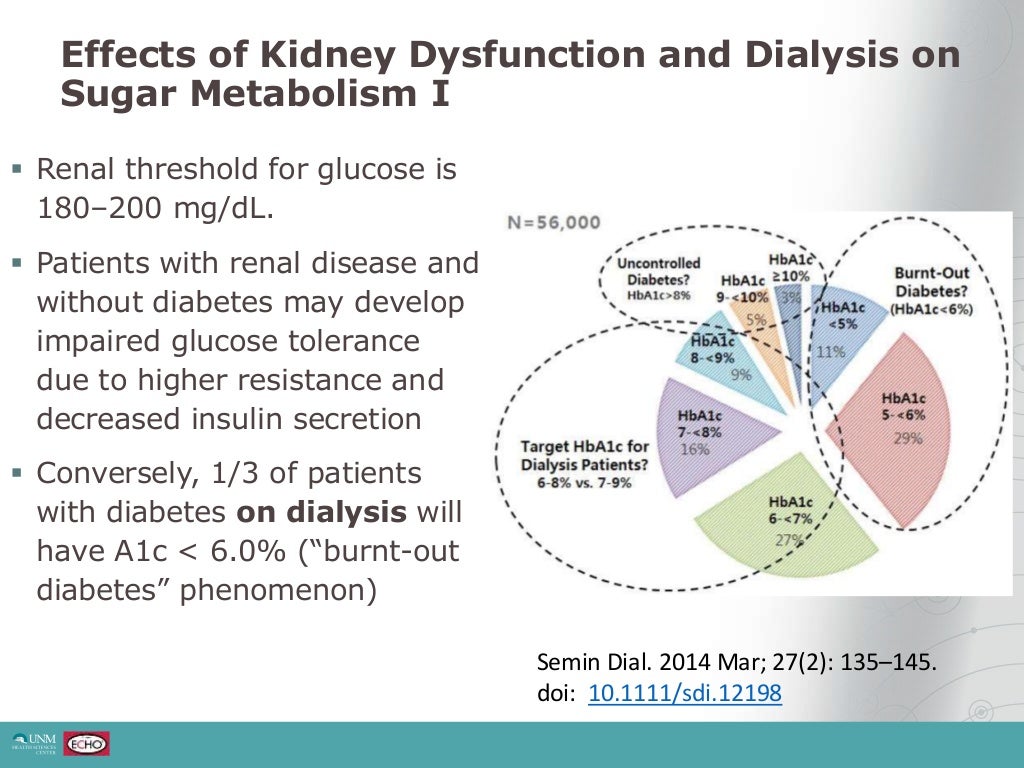 Management of Diabetes in Dialysis Patients