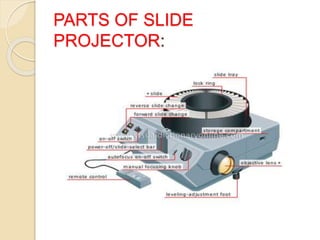PARTS OF SLIDE
PROJECTOR:
 