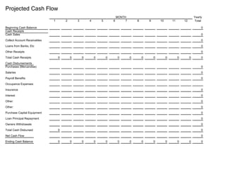 Projected Cash Flow
                                                                        MONTH                                                   Yearly
                              1       2       3       4       5       6      7       8       9       10       11       12       Total

Beginning Cash Balance                                                                                                               0
Cash Receipts
Cash Sales                                                                                                                           0

Collect Account Receivables                                                                                                          0

Loans from Banks, Etc                                                                                                                0

Other Receipts                                                                                                                       0

Total Cash Receipts               0       0       0       0       0     0        0       0       0        0        0        0        0

Cash Disbursements
Purchases (Mercandise)                                                                                                               0

Salaries                                                                                                                             0

Payroll Benefits                                                                                                                     0

Occupance Expenses

Insurance                                                                                                                            0

Interest                                                                                                                             0

Other:                                                                                                                               0

Other:                                                                                                                               0

Purchase Captial Equipment                                                                                                           0

Loan Principal Repayment                                                                                                             0

Owners Withdrawals                                                                                                                   0

Total Cash Disbursed              0                                                                                                  0

Net Cash Flow                                                                                                                        0

Ending Cash Balance               0       0       0       0       0     0        0       0       0        0        0        0        0
 