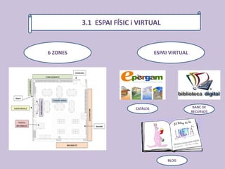 1.J13.1 ESPAI FÍSIC i VIRTUAL
6 ZONES ESPAI VIRTUAL
BANC DE
RECURSOS
CATÀLEG
BLOG
 