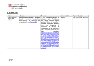 ZER La Parellada
03/03/2020
Pàg. 10
4- PLANIFICACIÓ
Temes Actuacions Recursos Responsables Temporització
Gestió i resolució
positiva dels
conflictes
Intervenir amb rapidesa i fermesa
davant rumors, prejudicis,
provocacions i la utilització de
llenguatge ofensiu. Recurs D4
El tutor o tutora observarà les
relacions que s'estableixen
dins l'aula intentant trencar
qualsevol tipus de prejudici o
opinions negatives. Aquest/a
haurà de traspassar la
informació al claustre de
mestres per tal de que tothom
pugui intervenir-hi en cas que
sigui necessari.
https://www.google.es/url?sa=t
&rct=j&q=&esrc=s&source=we
b&cd=2&ved=0ahUKEwjS5La
WpZnTAhVMbhQKHUVBAb4
QFggfMAE&url=https%3A%2F
%2Fwww.prevencio.cat%2Fdo
wnload.php%3Ffile%3Dmaltra
ctaments_ca.pdf&usg=AFQjC
NFt02fquIBiW9ZlMgSkW2m2l
8TmMg&bvm=bv.152180690,b
s.2,d.d2s
Mestre/a Del 12/09/2019 al 19/06/2020
 