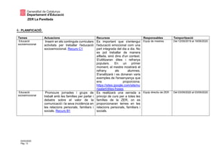 ZER La Parellada
03/03/2020
Pàg. 13
4- PLANIFICACIÓ
Temes Actuacions Recursos Responsables Temporització
Educació
socioemocional
Inserir en els continguts curriculars
activitats per treballar l'educació
socioemocional. Recurs C1
Es important que s'entengui
l'educació emocional com una
part integrada del dia a dia. No
es pot treballar de manera
aïllada, sinó dins d'un context.
S'utilitzaran dites i refranys
populars. En un primer
moment, el mestre mostrarà el
refrany als alumnes.
S'analitzarà i es donaran varis
exemples de l'ensenyança que
ens proporciona.
https://sites.google.com/site/nu
riaalart/dites-frases
Equip de mestres Del 12/09/2019 al 19/06/2020
Educació
socioemocional
Promoure jornades i grups de
treball amb les famílies per parlar i
debatre sobre el valor de la
comunicació i la seva incidència en
les relacions personals, familiars i
socials. Recurs B1
Es realitzarà una xerrada a
principi de curs per a totes les
famílies de la ZER, on es
proporcionaran temes en les
relacions personals, familiars i
socials.
Equip directiu de ZER Del 03/09/2020 al 03/09/2020
 