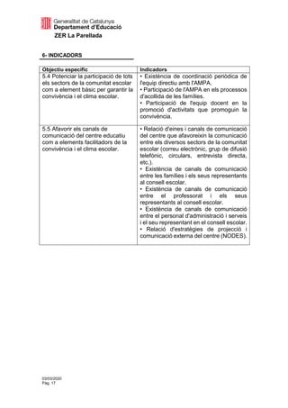 ZER La Parellada
03/03/2020
Pàg. 17
6- INDICADORS
Objectiu específic Indicadors
5.4 Potenciar la participació de tots
els sectors de la comunitat escolar
com a element bàsic per garantir la
convivència i el clima escolar.
• Existència de coordinació periòdica de
l'equip directiu amb l'AMPA.
• Participació de l'AMPA en els processos
d'acollida de les famílies.
• Participació de l'equip docent en la
promoció d'activitats que promoguin la
convivència.
5.5 Afavorir els canals de
comunicació del centre educatiu
com a elements facilitadors de la
convivència i el clima escolar.
• Relació d'eines i canals de comunicació
del centre que afavoreixin la comunicació
entre els diversos sectors de la comunitat
escolar (correu electrònic, grup de difusió
telefònic, circulars, entrevista directa,
etc.).
• Existència de canals de comunicació
entre les famílies i els seus representants
al consell escolar.
• Existència de canals de comunicació
entre el professorat i els seus
representants al consell escolar.
• Existència de canals de comunicació
entre el personal d'administració i serveis
i el seu representant en el consell escolar.
• Relació d'estratègies de projecció i
comunicació externa del centre (NODES).
 