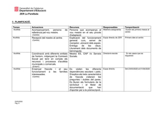 ZER La Parellada
03/03/2020
Pàg. 8
4- PLANIFICACIÓ
Temes Actuacions Recursos Responsables Temporització
Acollida Acompanyament, persona de
referència pel nou mestre.
(Centre)
Persona que acompanya al
nou mestre en el seu procés
d'adaptació
Mestre/a assignat/da Durant els primers mesos al
centre
Acollida Recepció del mestre al centre.
(Centre)
Explicació del funcionament
general: curs, servei de
menjador, ubicació dels espais.
Entrega de les claus.
Lliurament dels documents de
benvinguda.
Equip directiu de ZER Primers dies al centre
Acollida Coordinació amb diferents entitats
de l'entorn, mitjançant la Comissió
Social per tenir en compte els
recursos i processos d'acollida
municipals o comarcals.
(Entorn)
Mestra EE, EAP i/o Serveis
Socials.
Director/a escola En els casos que es
requereixi
Acollida Ensenyar l'escola i el seu
funcionament a les famílies
interessades.
(Centre)
Es visiten les diferents
dependències escolars i patis.
S'explica els trets característics
de l'escola s'atenen les
preguntes i dubtes del pares.
Es lliuren els formularis de la
sol.licitud i el llistat de
documentació que han
d'aportar per a la preinscripció.
Equip directiu Del 23/03/2020 al 01/04/2020
 