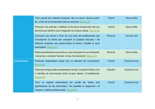 25
Tenir previst els material necessari, lloc on seure, alumne padrí,
etc, el dia de la incorporació del nou alumnat. Recurs A4
Tutor/a Quan arriba
Preveure una activitat a realitzar el dia de la incorporació del nou
alumnat que faciliti la seva integració en el grup classe. Recurs A2
Tutor/a Quan arriba
Convocar una reunió a l’inici de curs amb els professionals que
s’incorporen al centre per compartir el projecte educatiu i els
diferents projectes que desenvolupa el centre i facilitar la seva
participació. Recurs A1
Direcció Inici de curs
Rebre al professorat que arriba un cop començat el curs al despatx,
i donar-los a conèixer l’escola i el seu funcionament. Recurs D7
Direcció Quan arriba
Comunicació Potenciar assemblees d’aula com un element de comunicació.
Recurs A2
Tutor/a Durant el curs
Potenciar la figura dels representants d’aula i Consell d’Infants com
a vehicles de comunicació entre el grup classe i el professorat.
Recurs A3
Claustre Durant el curs
Tenir un registre sistematitzat per recollir les dades més
significatives de les entrevistes i fer possible el seguiment i el
traspàs a d’altres professionals. Recurs B2
Tutor/a Durant el curs
 