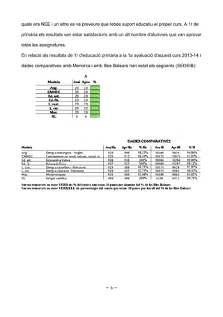 quals era NEE i un altre es va preveure que rebés suport educatiu el proper curs. A 1r de
primària els resultats van estar satisfactoris amb un alt nombre d'alumnes que van aprovar
totes les assignatures.
En relació als resultats de 1r d'educació primària a la 1a avaluació d'aquest curs 2013-14 i
dades comparatives amb Menorca i amb Illes Balears han estat els següents (SEDEIB):
~ 6 ~
 