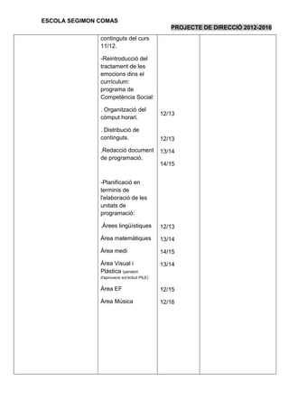 ESCOLA SEGIMON COMAS
                                                  PROJECTE DE DIRECCIÓ 2012-2016
               continguts del curs
               11/12.

               -Reintroducció del
               tractament de les
               emocions dins el
               currículum:
               programa de
               Competència Social:

               . Organització del
                                               12/13
               còmput horari.

               . Distribució de
               continguts.                     12/13
               .Redacció document              13/14
               de programació.
                                               14/15


               -Planificació en
               terminis de
               l'elaboració de les
               unitats de
               programació:

               .Àrees lingüístiques            12/13
               Àrea matemàtiques               13/14
               Àrea medi                       14/15
               Àrea Visual i                   13/14
               Plàstica (pendent
               d'aprovació sol·licitud PILE)


               Àrea EF                         12/15

               Àrea Música                     12/16
 