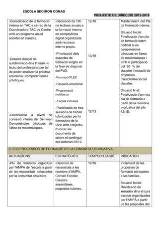 ESCOLA SEGIMON COMAS
                                                            PROJECTE DE DIRECCIÓ 2012-2016
-Consolidació de la formació      -Dedicació de 10h      12/16            Manteniment del Pla
interna en TAC a càrrec de la     no lectives anuals a                    de Formació Interna.
Coordinadora TAC de Centre        la formació interna
amb un programa anual             en competència                          Situació Inicial:
acordat en claustre.              digital organitzada                     Finalització d'un pla
                                  amb recursos                            de formació intern
                                  interns propis.                         dedicat a les
                                                                          competències
                                  -Priorització dels                      bàsiques en l'àrea
                                                         13/16
-Creació d'espai de               aspectes de                             de matemàtiques i
autoformació dins l'horari no     formació sorgits en                     amb la participació
lectiu del professorat per tal    la fase de diagnosi                     del 88 % del
de poder analitzar la pràctica    del PdD:                                claustre i iniciació de
educativa i compartir bones                                               propostes
                                  -Formació PLEC
pràctiques.                                                               d'autoformació del
                                  -Educació emocional                     claustre.

                                  -Programació                            Situació final:
                                  multitasca                              Finalització d'un nou
                                                                          pla de formació a
                                  - Escola inclusiva
                                                                          partir de la memòria
                              -Planificació de tres                       avaluativa del pla
                              sessions de treball        12/13            12/15.
-Continuació a nivell de tutoritzades per la
comissió interna del Seminari formadora de la
Competències bàsiques de UVic amb l'objectiu
l'àrea de matemàtiques.       d'ubicar als
                              documents de
                              centre el contingut
                              del seminari 09/12.

2. ELS PROCESSOS DE FORMACIÓ DE LA COMUNITAT EDUCATIVA.

ACTUACIONS                        ESTRATÈGIES            TEMPORITZACIÓ    INDICADOR

-Pla de formació organitzat       -Detecció de           12/16            Increment de les
per l'AMPA de l'escola a partir   necessitats a les                       propostes de
de les necessitats detectades     reunions d'AMPA,                        formació adreçades
per la comunitat educativa.       Consell Escolar,                        a les famílies.
                                  Claustre,
                                  assemblees,                             Situació Inicial:
                                  propostes tutories..                    Realització de
                                                                          xerrades dins el curs
                                                                          escolar organitzades
                                                                          per l'AMPA a partir
                                                                          de les propostes del
 