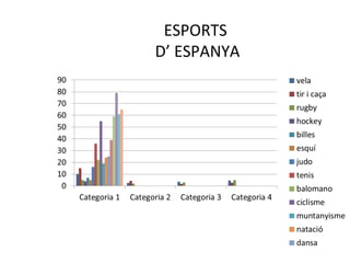 ESPORTS
D’ ESPANYA
 