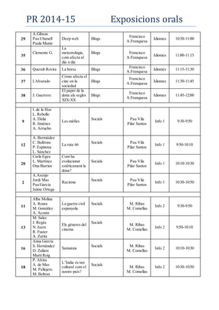 PR 2014-15 Exposicions orals
29
A.Gibson
Pau Ubanell
Paula Muniz
Deep web Blogs
Francisco
A.Franquesa
Idiomes 10:30-11:00
35
Clemente G.
La
meteorologia,
com afecta al
dia a dia
Blogs Francisco
A.Franquesa
Idiomes 11:00-11:15
36 Queralt Rovira La borsa Blogs
Francisco
A.Franquesa
Idiomes 11:15-11:30
37 I.Alvarado
Cómo afecta el
cine en la
sociedad
Blogs
Francisco
A.Franquesa
Idiomes 11:30-11:45
38 J. Guerrero
El paper de la
dona als segles
XIX-XX
Blogs
Francisco
A.Franquesa
Idiomes 11:45-12:00
9
I. de la Hoz
L. Rebollo
A. Dàlia
R. Jiménez
A. Arruebo
Les màfies
Socials Pau Vila
Pilar Santos
Info 1 9:30-9:50
12
A. Bermúdez
C. Baltrons
P. Espinosa
L. Sánchez
La ruta 66
Socials Pau Vila
Pilar Santos
Info 1 9:50-10:10
20
Carla Egea
L. Martínez
Ona Barrios
Com ha
evolucionat
estèticament la
dona?
Socials Pau Vila
Pilar Santos
Info 1 10:10-10:30
2
A.Asenjo
Jordi Mas
Pau García
Jaime Ortega
Racisme
Socials Pau Vila
Pilar Santos
Info 1 10:30-10:50
11
Alba Molina
A. Roura
M. González
A. Acosta
La guerra civil
espanyola
Socials M. Ribas
M. Comellas
Info 2 9:30-9:50
13
M. Salec
J. Regàs
N. Isern
R. Fuster
A. Zurita
Els gèneres del
cinema
Socials
M. Ribas
M. Comellas
Info 2 9:50-10:10
16
Anna García
S. Hernández
D. Zuliani
Martí Roig
Samurais
Socials M. Ribas
M. Comellas
Info 2 10:10-10:30
18
P. Alvira
A. de Mas
M. Pellejero
M. Beltran
L’Índia és tan
cultural com el
nostre país?
Socials
M. Ribas
M. Comellas
Info 2 10:30-10:50
 