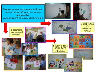 Desprès, entre tots varem utilitzant
els recursos informàtics, varem
representar
conjuntament la làmina dels cercles.
A QUÍ TENIM
EL
RESULTAT
FINAL !!I Desprès la
respresentació
individual...
I ALGUNS DELS
RESULTATS
FINALS...
 