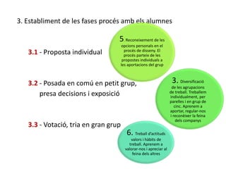 3. Establiment de les fases procés amb els alumnes
3.1 - Proposta individual
3.2 - Posada en comú en petit grup,
presa decisions i exposició
3.3 - Votació, tria en gran grup
5. Reconeixement de les
opcions personals en el
procés de disseny. El
procés parteix de les
propostes individuals a
les aportacions del grup
3. Diversificació
de les agrupacions
de treball. Treballem
individualment, per
parelles i en grup de
cinc. Aprenem a
aportar, regular-nos
i reconèixer la feina
dels companys
6. Treball d’actituds
valors i hàbits de
treball. Aprenem a
valorar-nos i apreciar al
feina dels altres
 