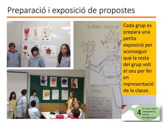 Preparació i exposició de propostes
Cada grup es
prepara una
petita
exposició per
aconseguir
que la resta
del grup voti
el seu per fer
en
representació
de la classe.
 