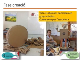Fase creació
Tots els alumnes participen en
grups rotatius.
Comencem per l’estructura.
 